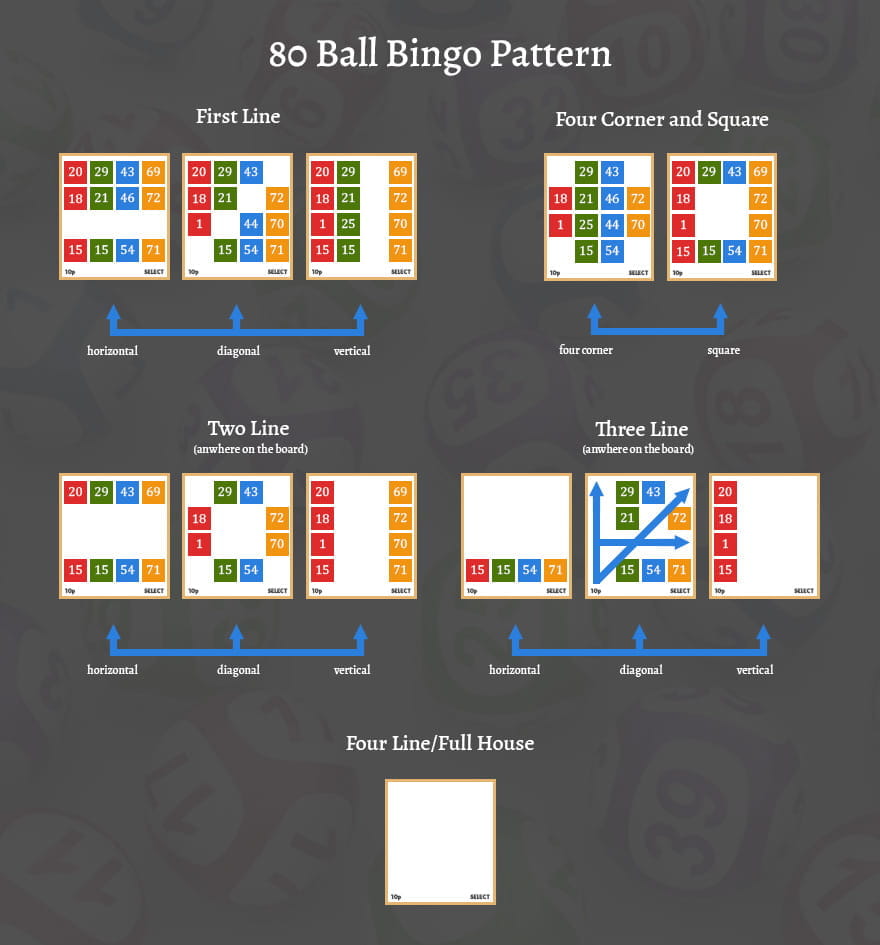 80-Ball Ticket Winning Patterns